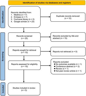 Efficacy of the visual cognitive assessment test for mild cognitive impairment/mild dementia diagnosis: a meta-analysis